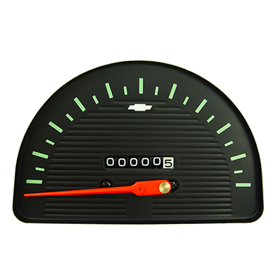 Gauges