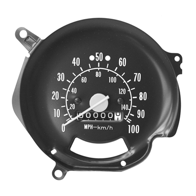 Gauges